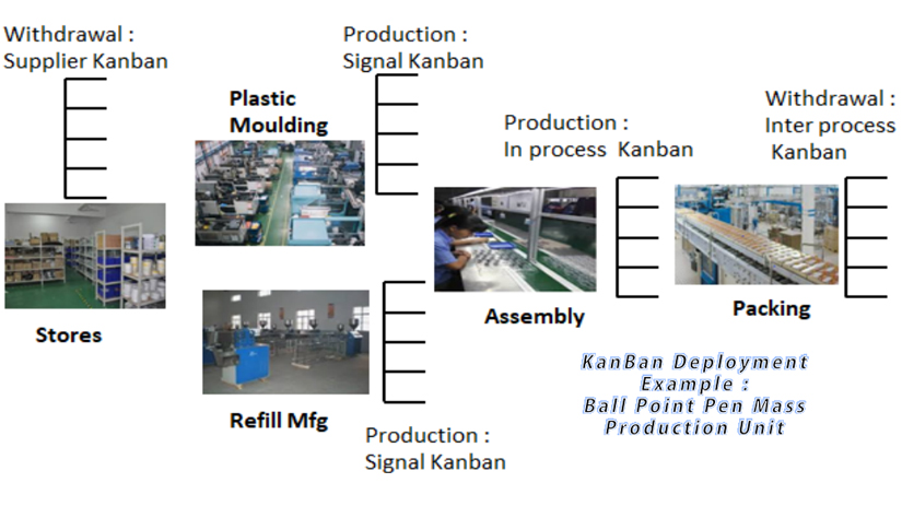 Case Study - FMCG (Mass Production)