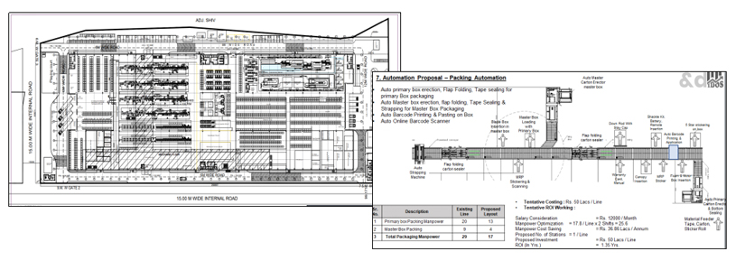 Case Study - Green Field Factory Planning